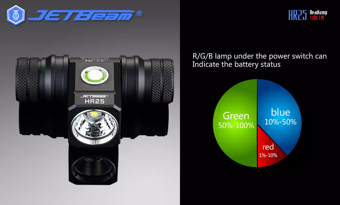 JETBeam HR25 Rechargeable Headlamp - 1180 Lumens, 150 Metres