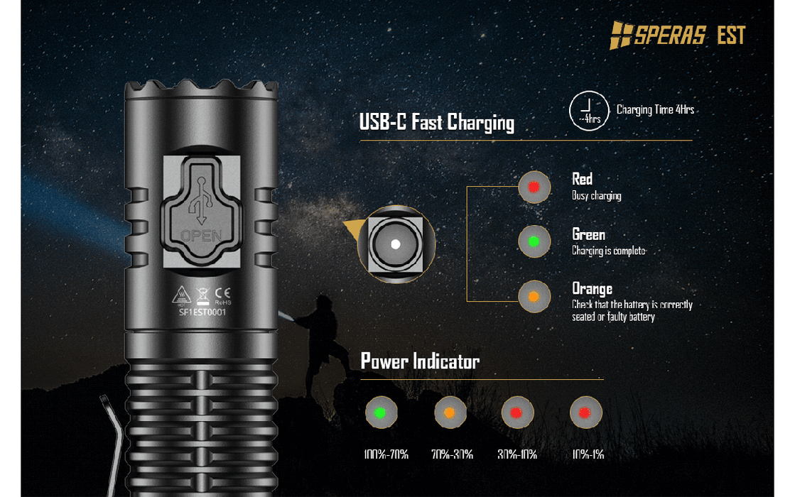SPERAS EST USB-C Rechargeable 1900 Lumen Compact Torch - 211 Metres