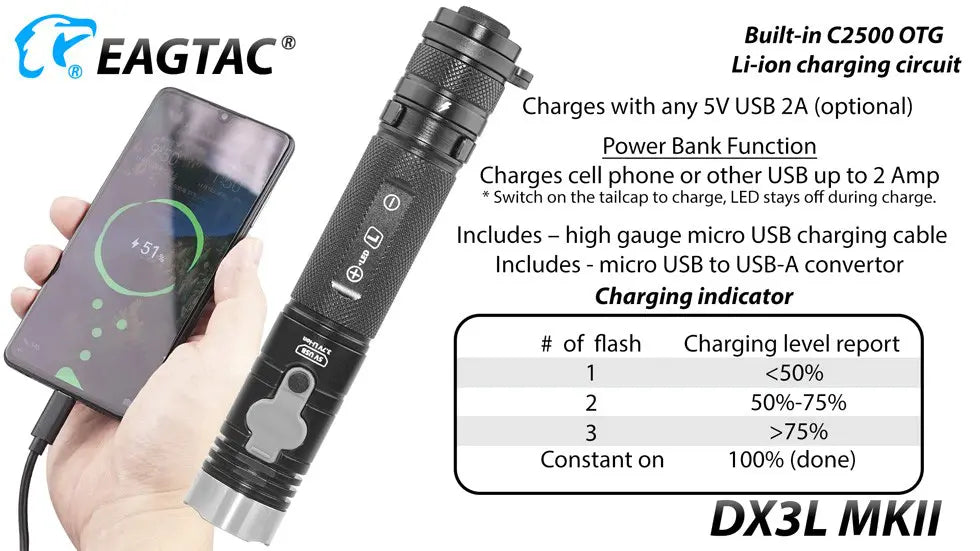 Eagtac DX3L MKII Micro-USB Rechargeable 3100 Lumen Torch - 257 Metres