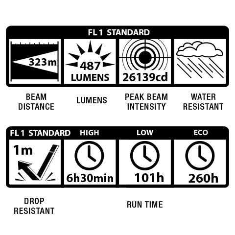 MagLite ML300LX 2D-Cell LED Torch - 487 Lumens, 323 Metres