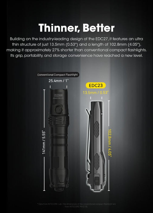 Nitecore EDC23 2500 Lumen High Performance Compact EDC Flashlight