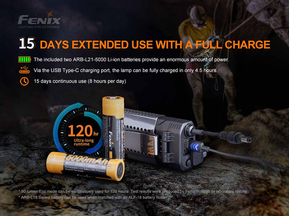 Fenix HP30R V2.0 USB-C Rechargeable Ultra High Performance Spot and Flood 3000 Lumen Headlamp - 270 Metres