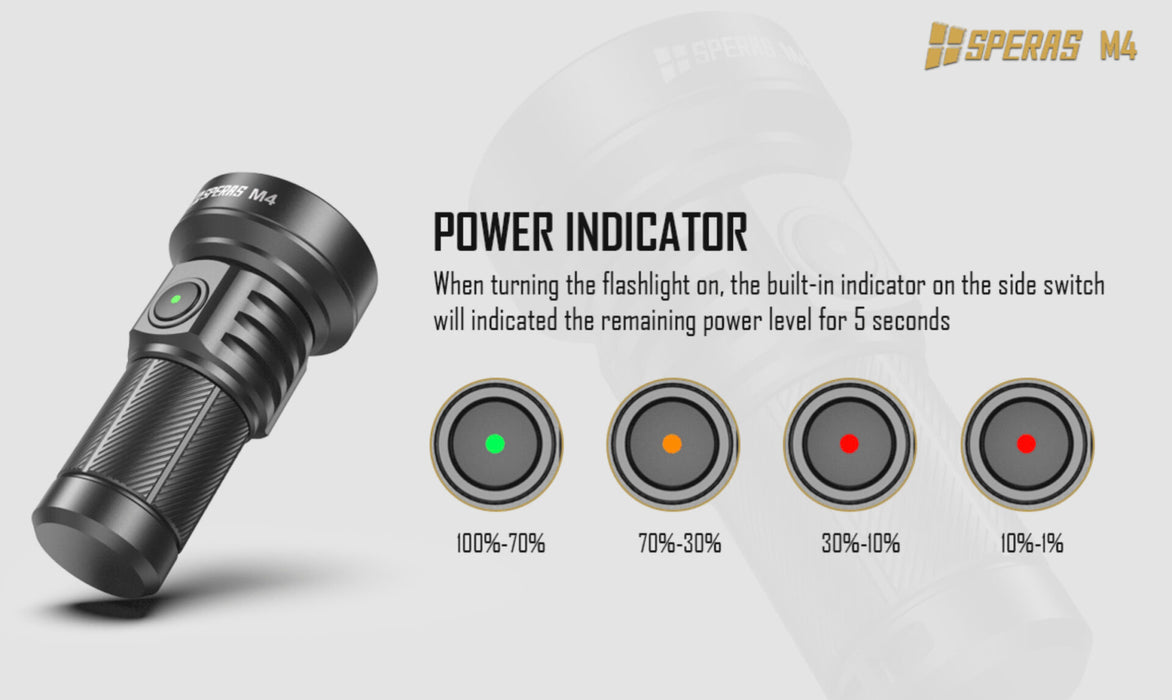 SPERAS M4 Mini Rechargeable 1320 Lumen EDC Torch - 652 Metres