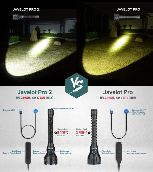 Olight Javelot Pro 2 Rechargeable 2500 Lumen Long Throw Torch - 1050 Metres