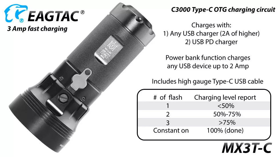 Eagtac MX3T-C Type-C Rechargeable Compact 10,000 Lumen Search Light with Power Bank Function - 531 Metres