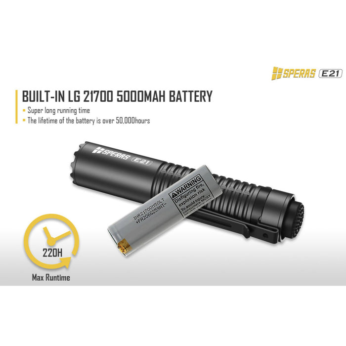 SPERAS E21 Compact USB-C Rechargeable 2000 Lumen Torch - 322 Metres