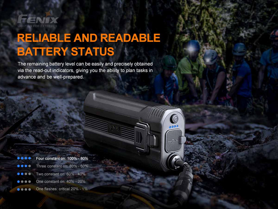 Fenix HP30R V2.0 USB-C Rechargeable Ultra High Performance Spot and Flood 3000 Lumen Headlamp - 270 Metres