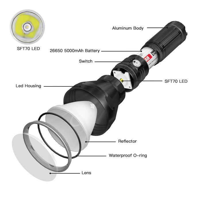 ThruNite Catapult Pro Rechargeable Compact Long Distance Torch - 2713 Lumens, 1005 Metres