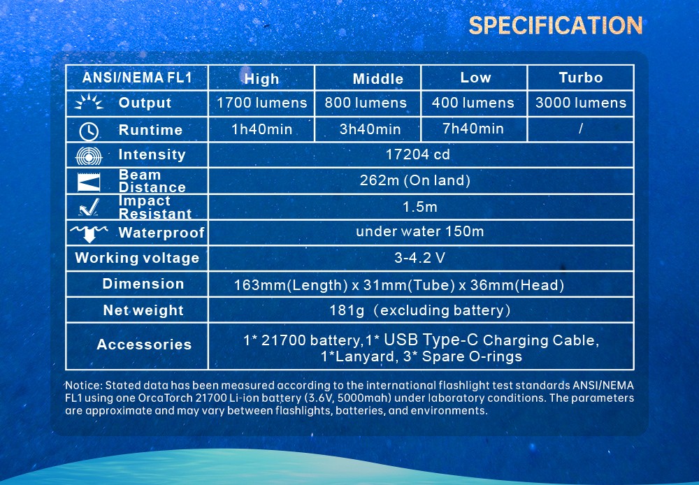 OrcaTorch DC710 Rechargeable Dive Torch - 3000 Lumens, 150 Metres Diving Depth