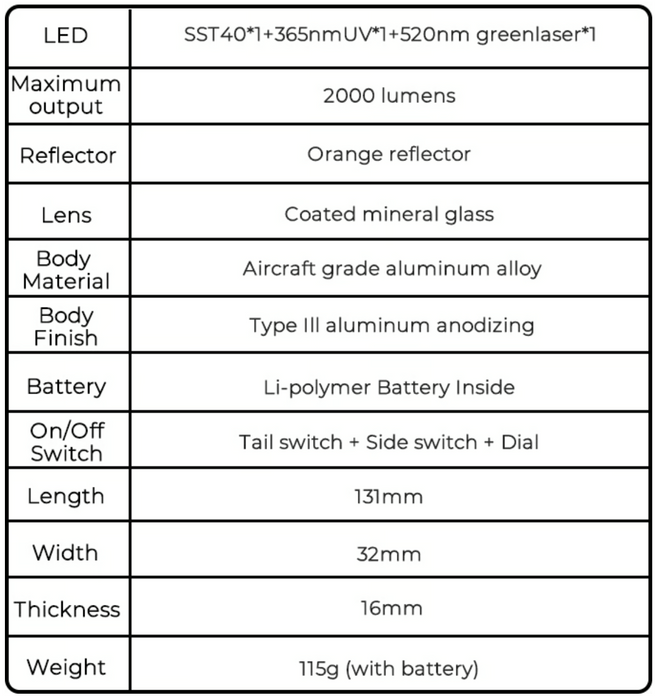 JETBeam E26-UV KUNAI Rechargeable Pocket Torch with 365nm UV and 5mW Green Laser - 2000 Lumens