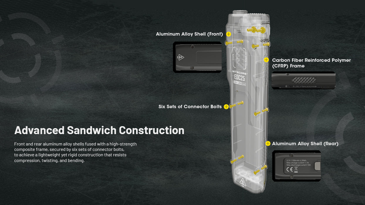 Nitecore EDC25 Rechargeable Ultra Slim EDC Tactical Torch - 3000 Lumens, 300 Metres