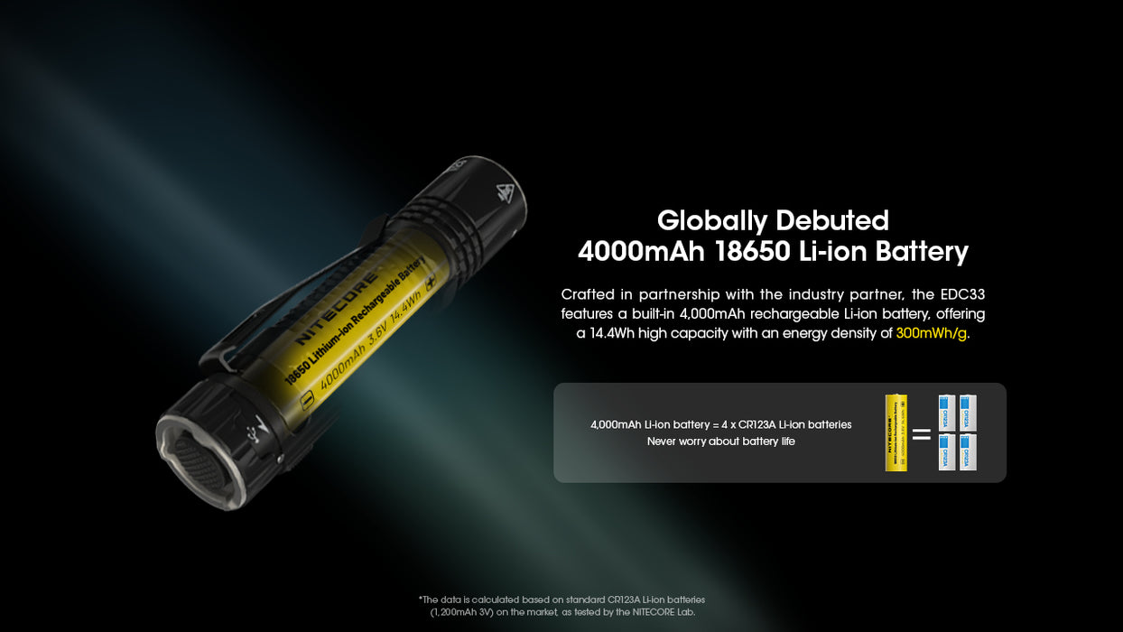 Nitecore EDC33 Powerful Rechargeable EDC Pocket Torch - 4000 Lumens, 450 Metres