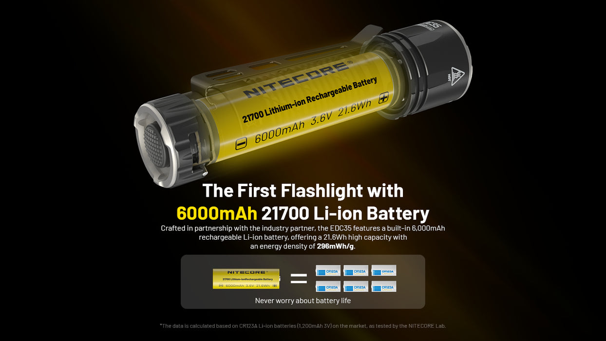 Nitecore EDC35 Powerful Rechargeable Compact Torch - 5000 Lumens, 550 Metres