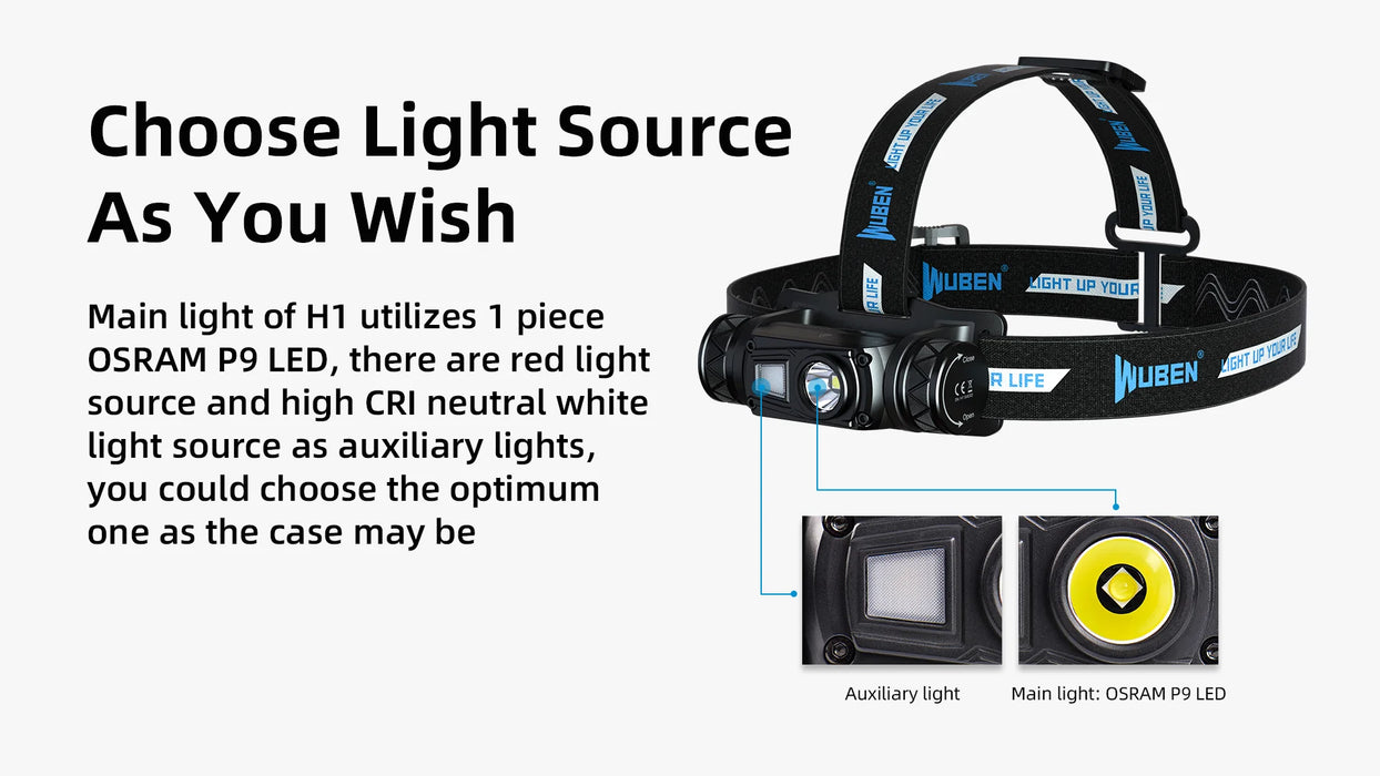 Wuben H1 Waterproof Rechargeable 1200 Lumen Headlamp – Red and White LED