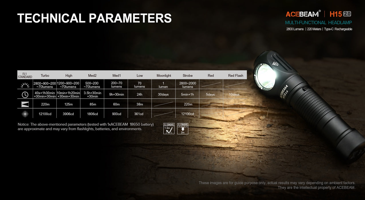 AceBeam H15 2.0 Rechargeable 2800 Lumen Headlamp/Torch with Red Light - 220 Metres