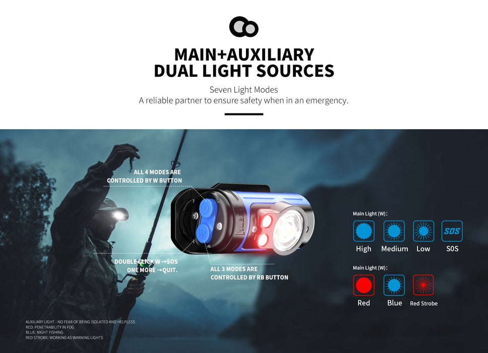 Wuben H3 Ultralight Rotatable Headlamp with Clip (2AAA)