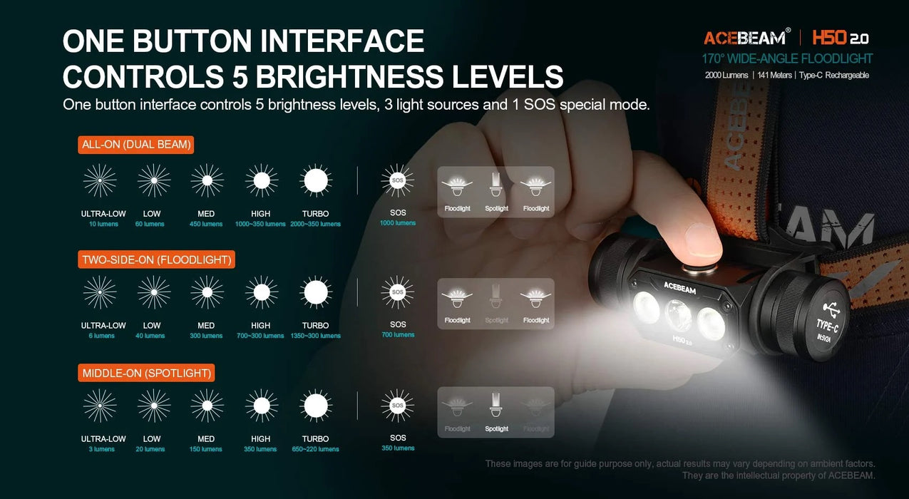 AceBeam H50 2.0 High Performance Rechargeable 2000 Lumen High CRI Headlamp - 141 Metres