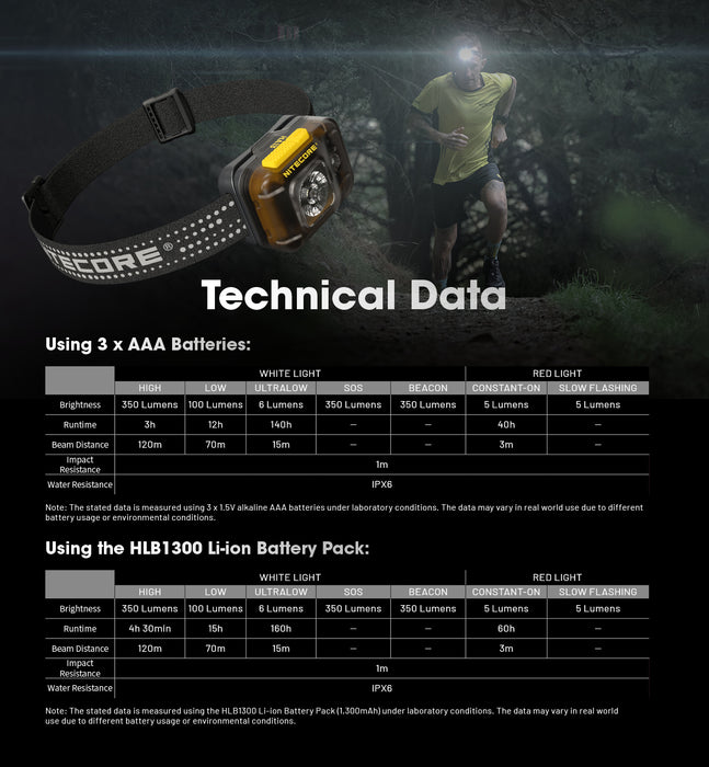 Nitecore HA13 Lightweight R/W Headlamp - 3AAA, 350 Lumens, 120 Metres