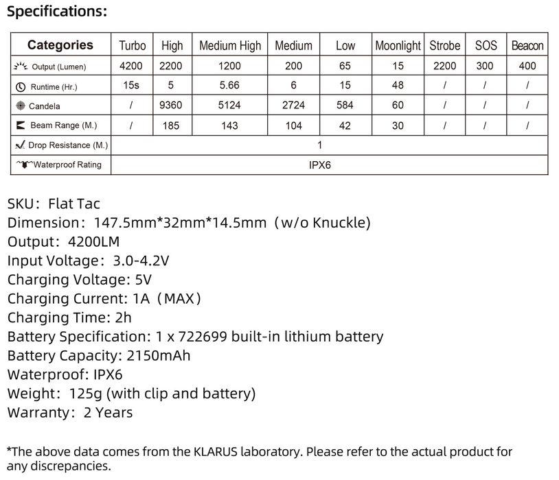 Klarus X1 Flat Tac Rechargeable 4200 Lumen Pocket Light - 185 Metres