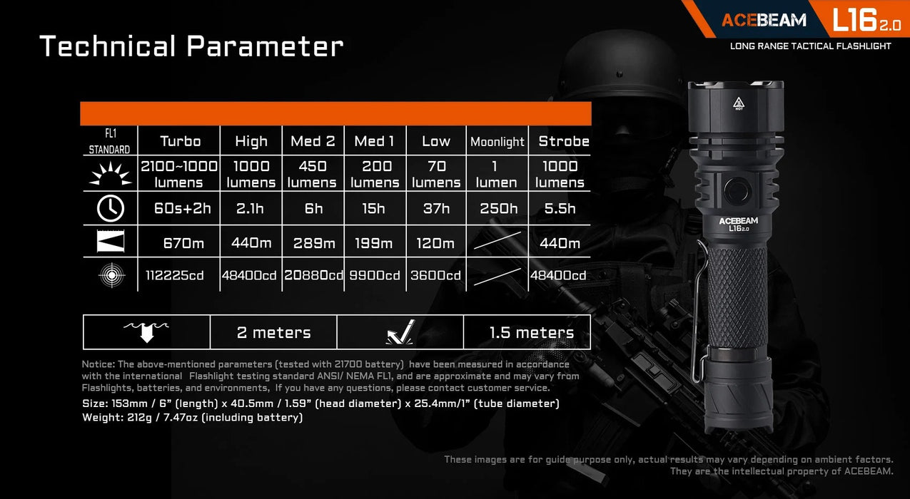 AceBeam L16 2.0 Rechargeable Compact Tactical Flashlight - 2100 Lumens, 670 Metres