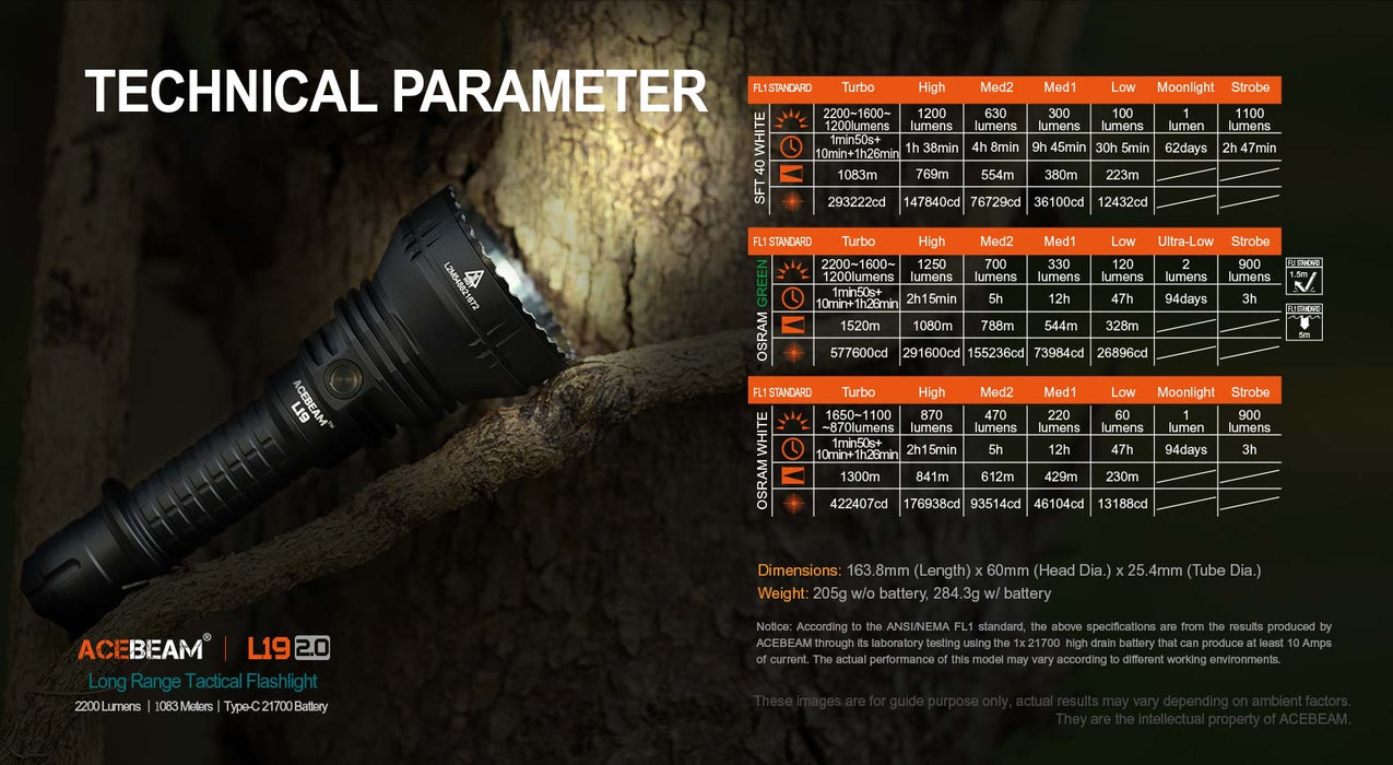 AceBeam L19 2.0 Long Range 2200 Lumen Torch - 1083 Metres