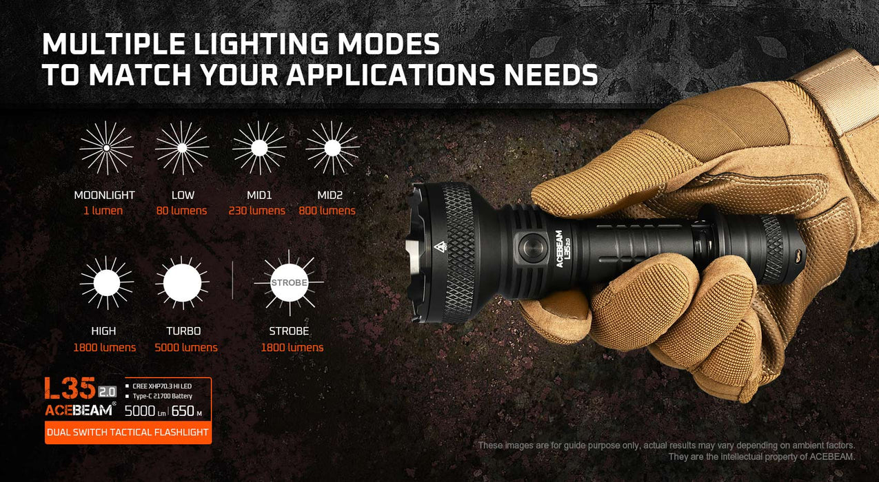 AceBeam L35 2.0 High Output Compact Flashlight – 5000 Lumens, 650 Metres