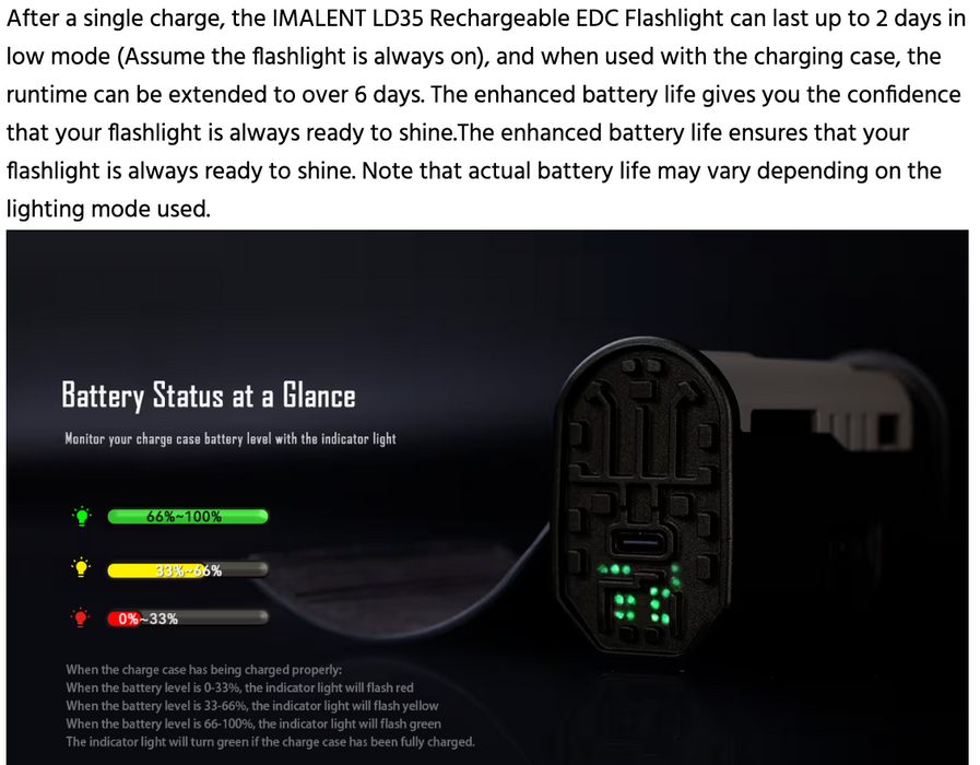 Imalent LD35 Rechargeable EDC Flashlight with Wireless Charging Case – 1200 Lumens, 328 Metres