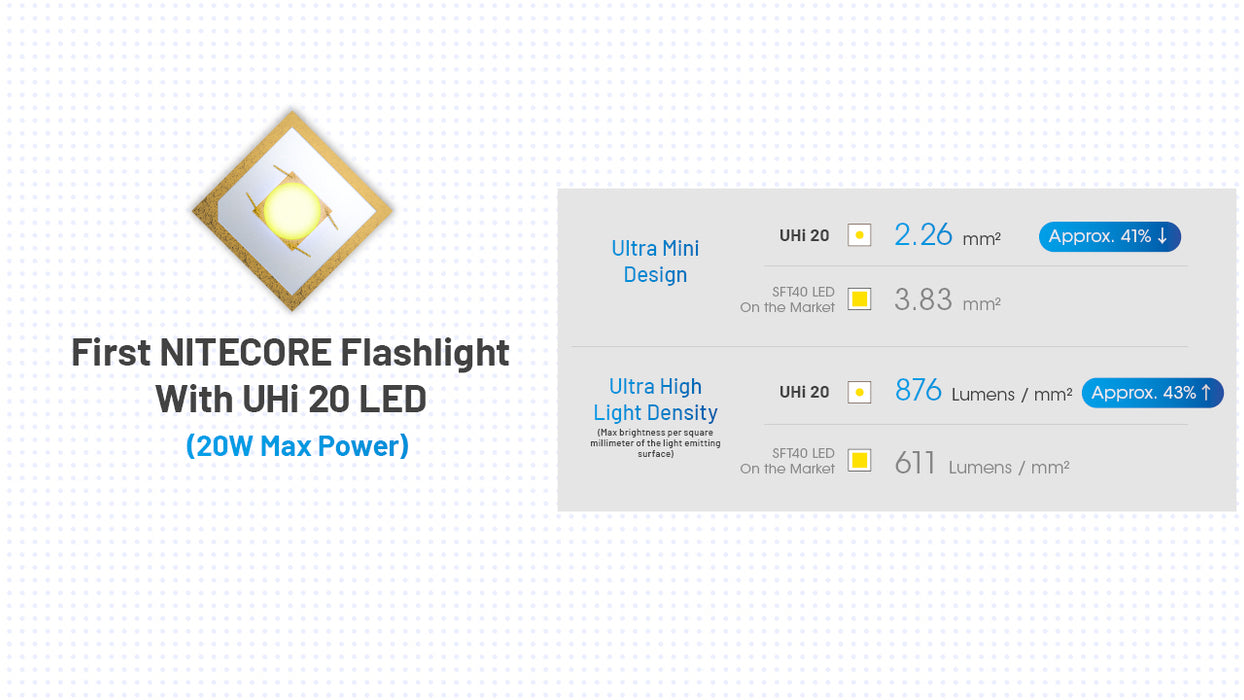 Nitecore MT2A Pro Rechargeable, AA-Compatible, Pen Light - 1000 Lumens, 255 Metres