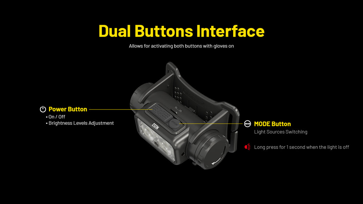 Nitecore NU53 Rechargeable Industrial Headlamp - 1800 Lumen, 175 Metres