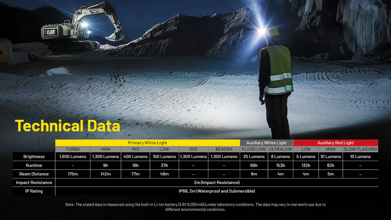 Nitecore NU53 Rechargeable Industrial Headlamp - 1800 Lumen, 175 Metres