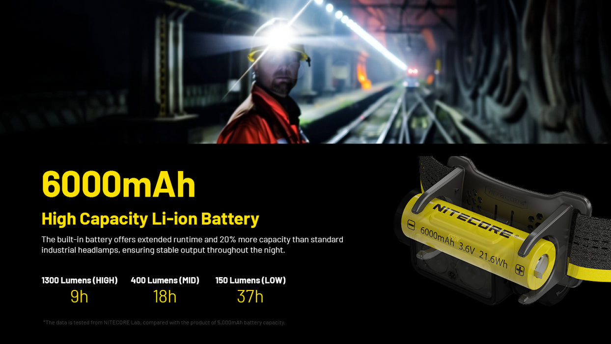 Nitecore NU53 Rechargeable Industrial Headlamp - 1800 Lumen, 175 Metres