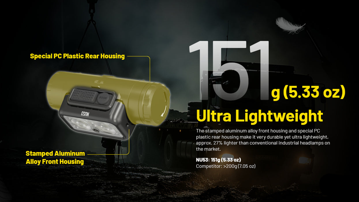 Nitecore NU53 Rechargeable Industrial Headlamp - 1800 Lumen, 175 Metres