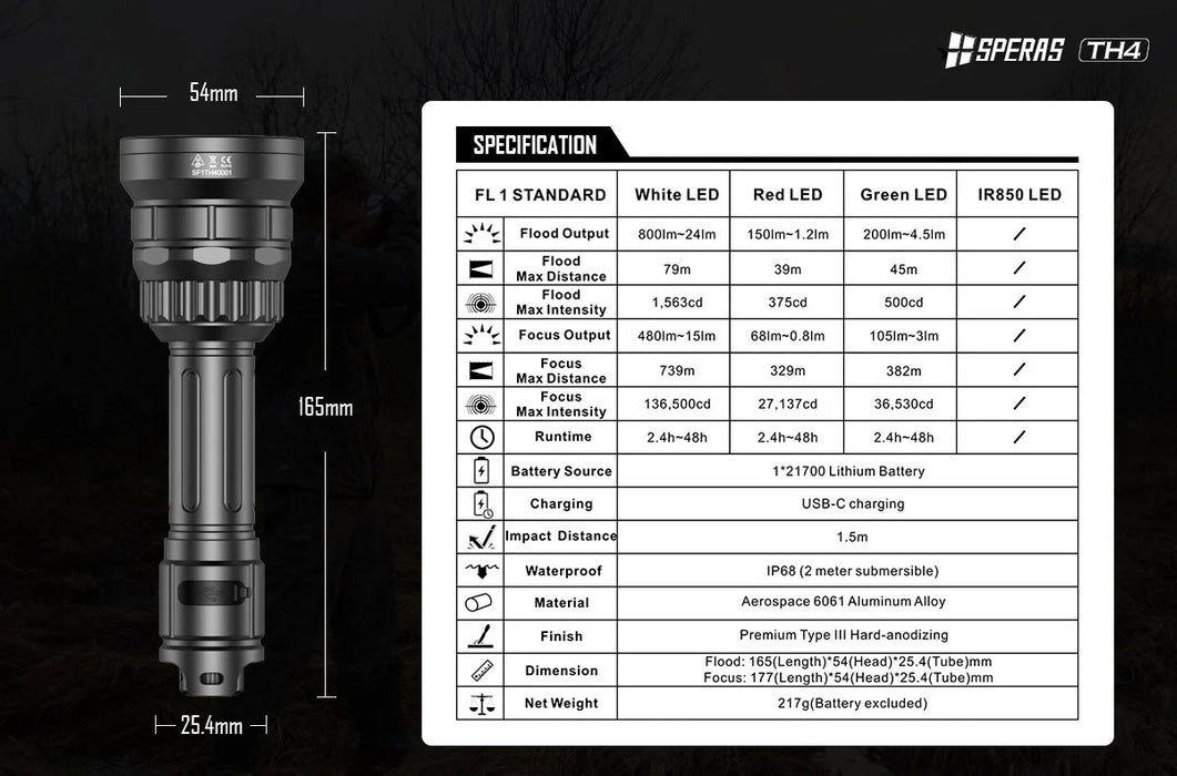 Speras TH4 Hunting Kit with Rechargeable 4-in-1 Hunting Torch - 739 Metres Throw