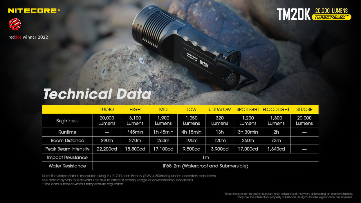 Nitecore TM20K Rechargeable High Performance Searchlight - 20,000 Lumens, 290 Metres