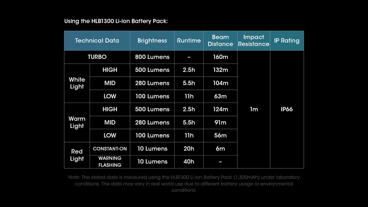 Nitecore UT27 Rechargeable Ultra Lightweight Elite Running Headlamp - 800 Lumens, 160 Metres