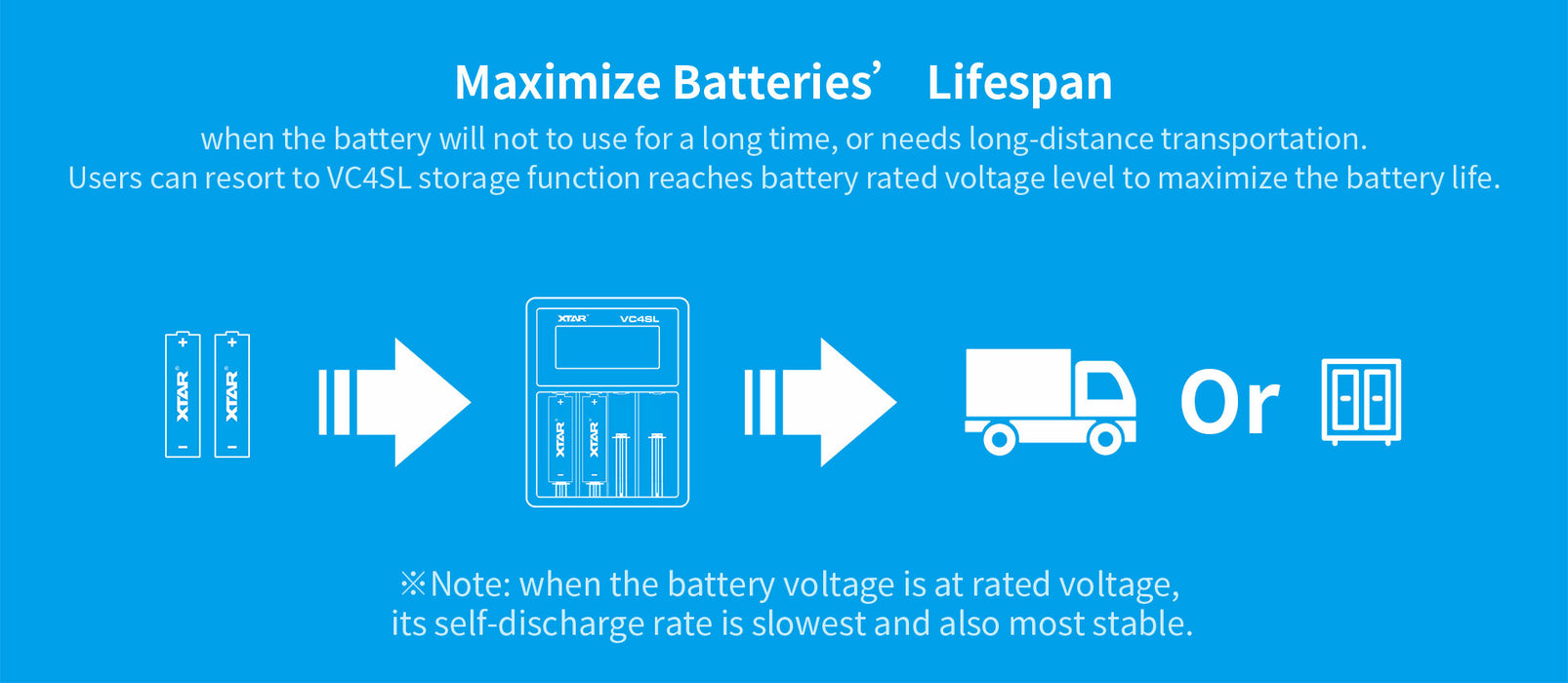 XTAR VC4SL Fast Charging 4-Bay Battery Charger and Analyser