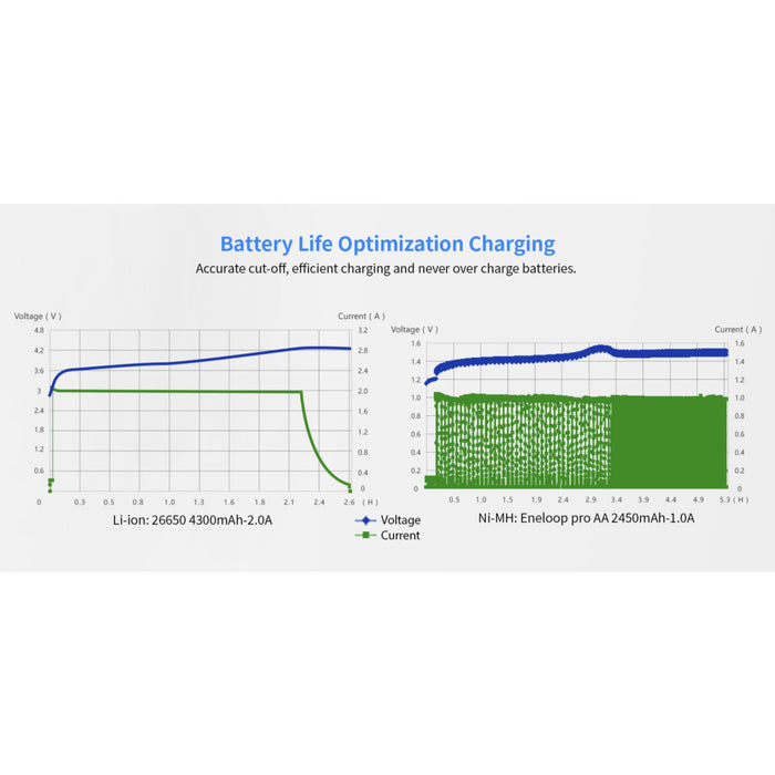XTAR VP4L PLUS Premium LCD Li-ion/Ni-MH 4-Bay Battery Charger