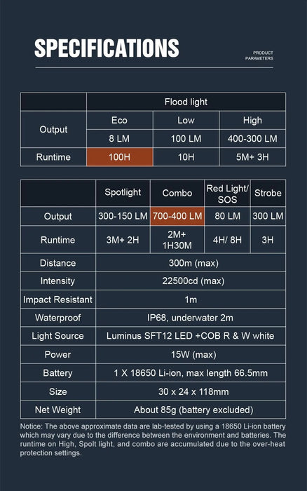 Lumintop W1 LED Rechargeable Spot/Flood Combo Flashlight with Red Light – 700 Lumens, 300 Metres