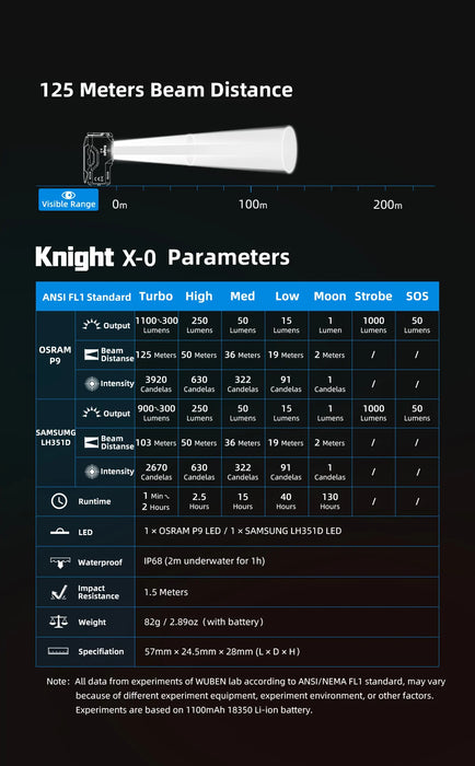 Wuben Knight X0 Rechargeable Mini Pocket Torch, 900-1100 Lumens