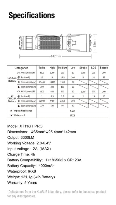Klarus XT11GT Pro V3.0 Rechargeable Tactical Torch – 3300 Lumens, 380 metres