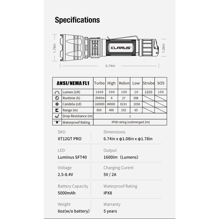 Klarus XT12GT Pro Rechargeable Tactical Flashlight - 1600 Lumens, 850 Metres