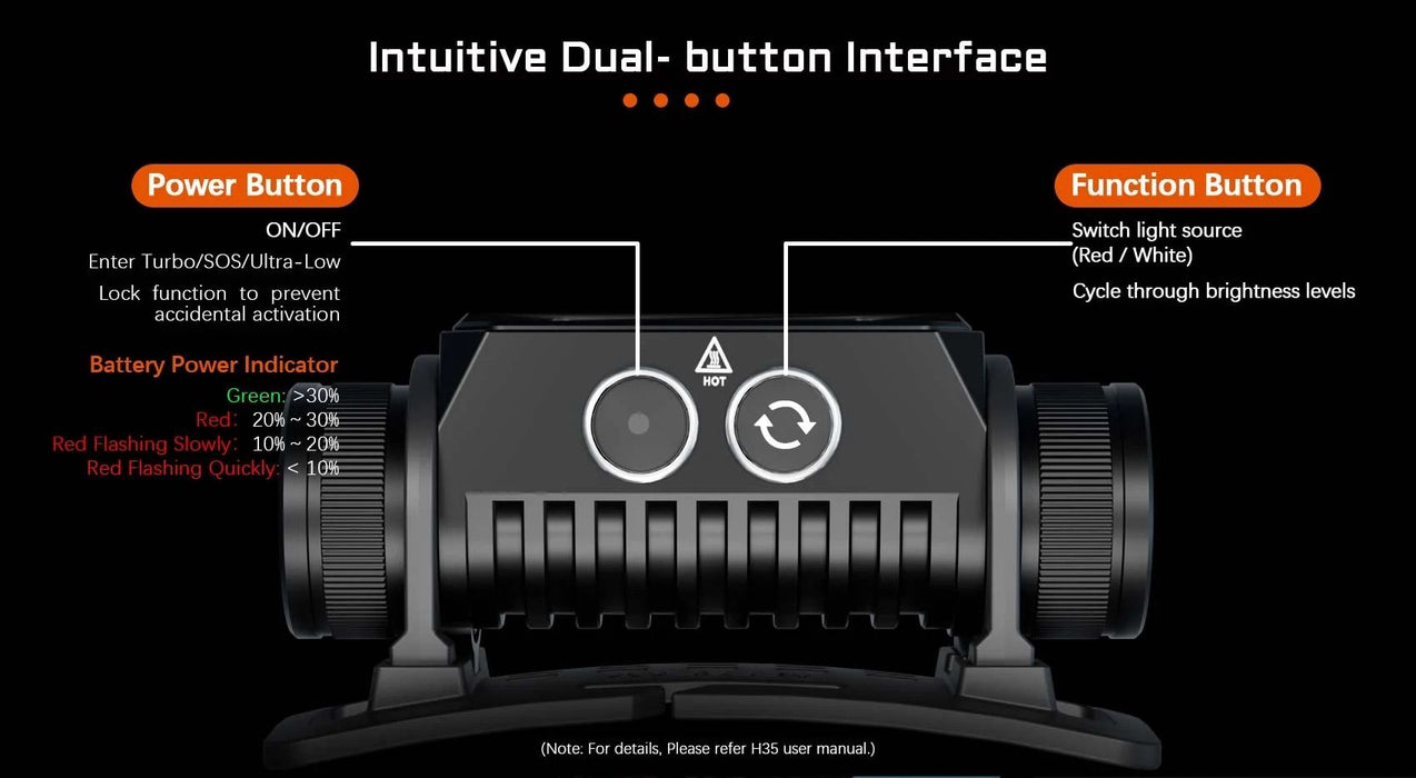 AceBeam H35 Rechargeable 5-Core Industrial Grade Headlamp with Dual Light Sources – 2600 Lumens, 170 Metres