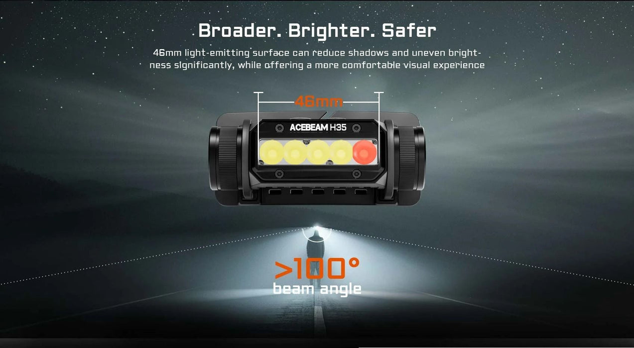 AceBeam H35 Rechargeable 5-Core Industrial Grade Headlamp with Dual Light Sources – 2600 Lumens, 170 Metres