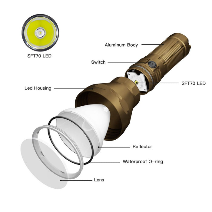 ThruNite Catapult Pro Rechargeable Compact Long Distance Torch - 2713 Lumens, 1005 Metres