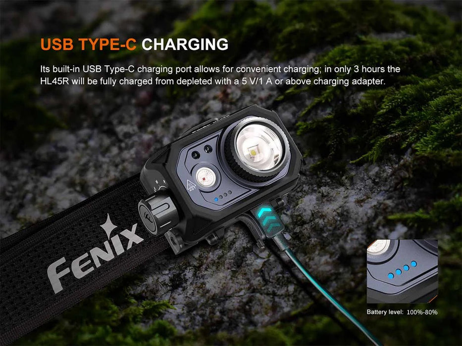 Fenix HL45R Rechargeable Focusable R/W Headlamp with Motion Sensor Function - 1000 Lumens