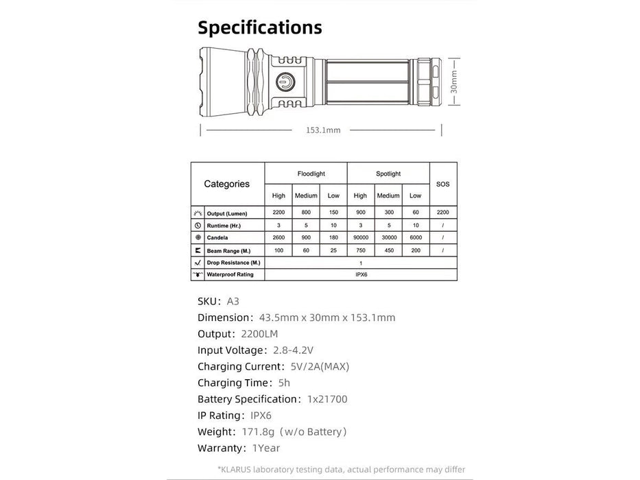 Klarus A3 Rechargeable Zoomable Flashlight – 2200 Lumens, 750 Metres