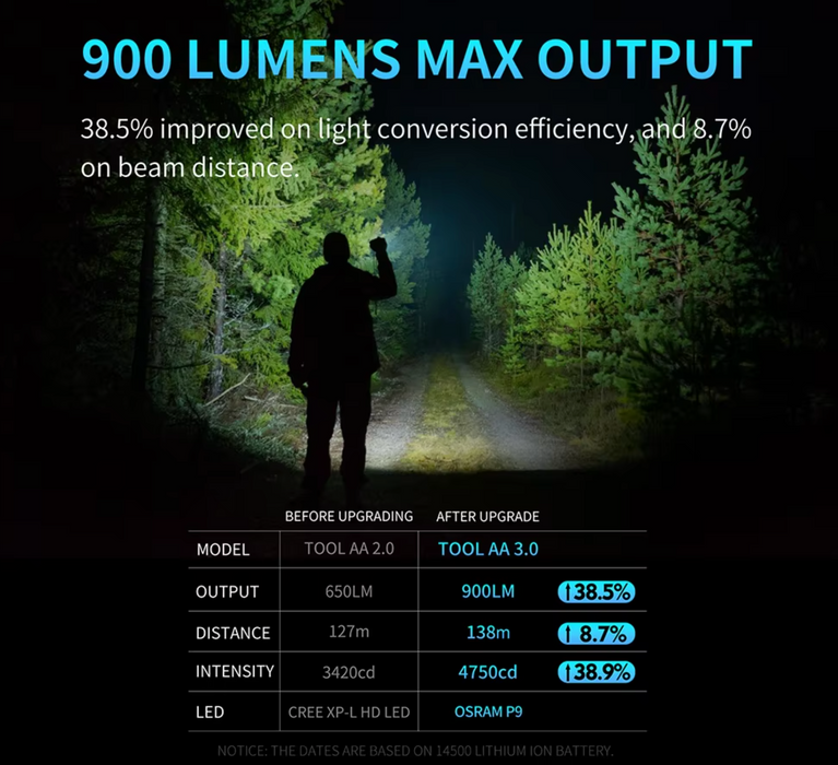 Lumintop TOOL AA 3.0 Pocket Flashlight – 900 Lumens, 138 Metres – Black